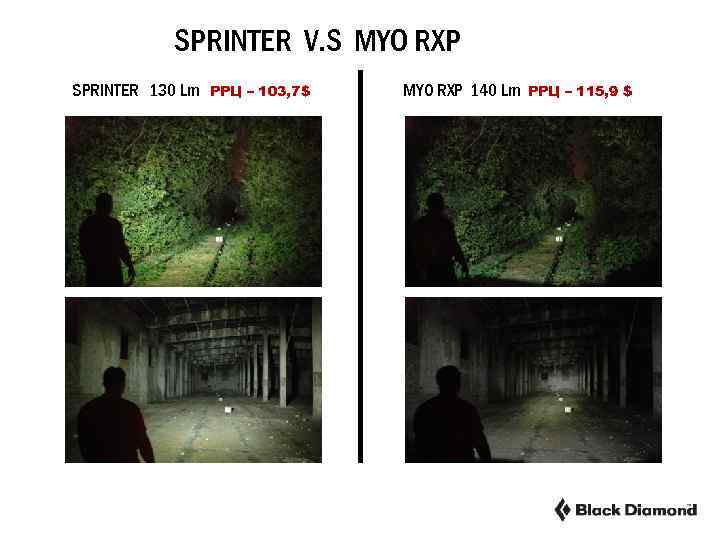 SPRINTER V. S MYO RXP SPRINTER 130 Lm РРЦ – 103, 7$ MYO RXP