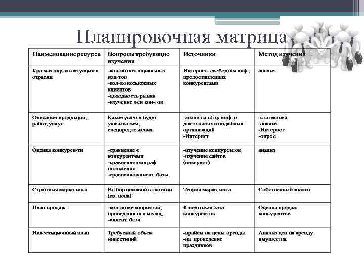 Планировочная матрица 