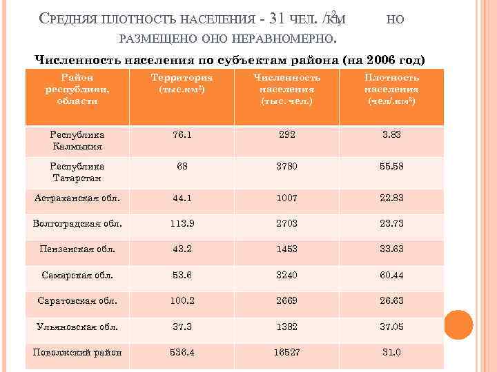 Плотность чел км2