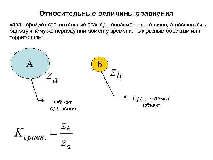 Относительные величины сравнения характеризуют сравнительные размеры одноименных величин, относящихся к одному и тому же