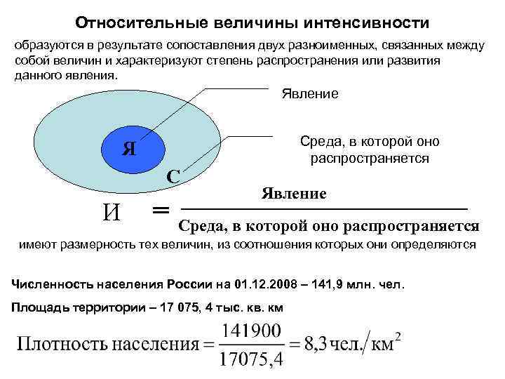 Определить относительный показатель интенсивности