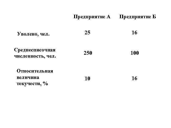 Время абсолютная величина. Среднесписочная численность таблица текучесть.