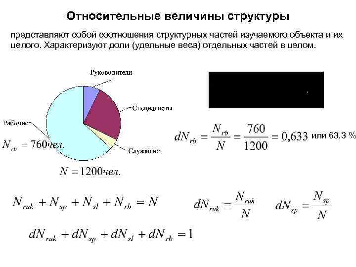 Относительные величины структуры представляют собой соотношения структурных частей изучаемого объекта и их целого. Характеризуют