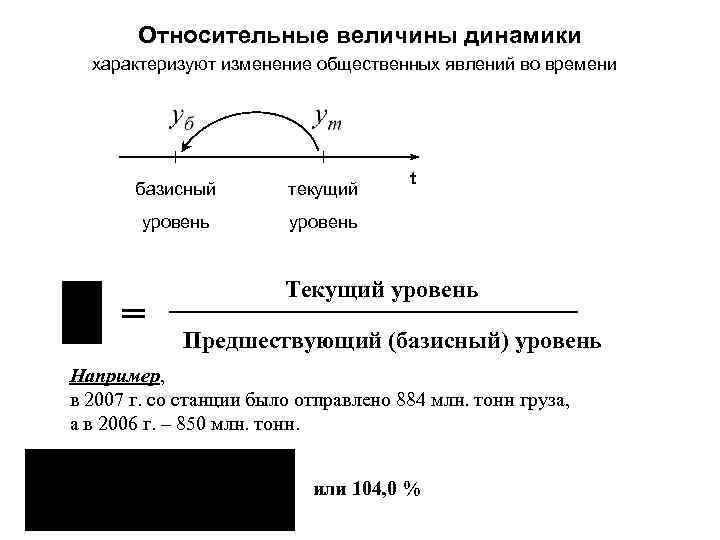 Относительные величины динамики характеризуют изменение общественных явлений во времени базисный текущий уровень t уровень