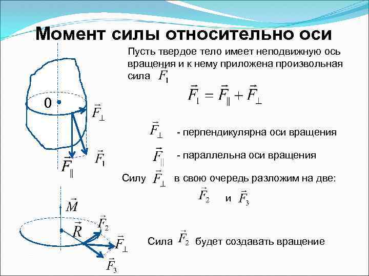 Ось вращения момент силы