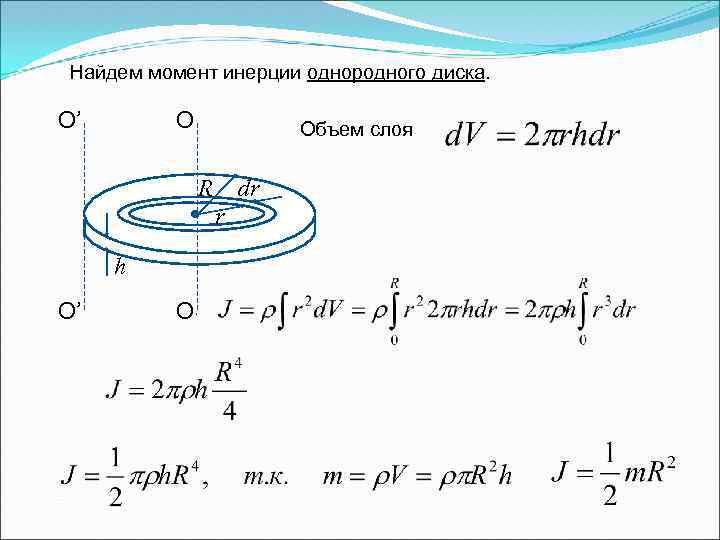 Моменты инерции однородных тел