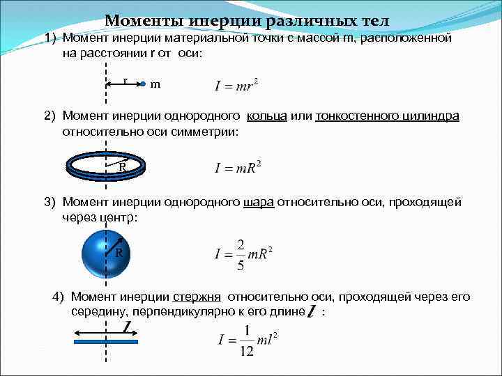 Момент инерции цилиндра формула относительно оси