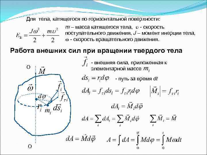 Горизонтальная скорость тела