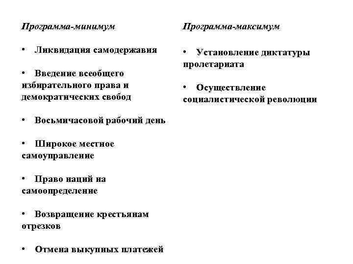 Программа минимум и максимум. Программа минимум и программа максимум. Программа минимум и максимум РСДРП. Положение программы минимум. Программа максимум Большевиков.