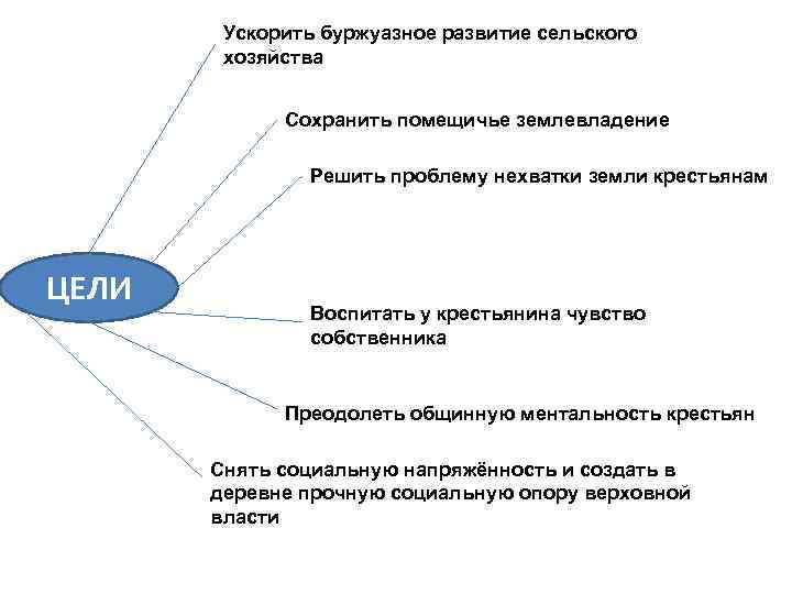 Содержание проекта и способы устранения недостатков землевладений