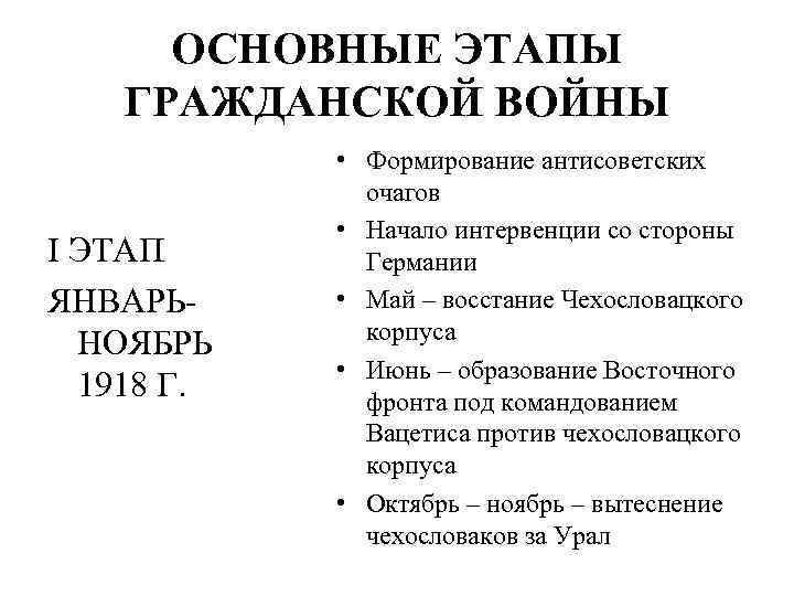ОСНОВНЫЕ ЭТАПЫ ГРАЖДАНСКОЙ ВОЙНЫ I ЭТАП ЯНВАРЬНОЯБРЬ 1918 Г. • Формирование антисоветских очагов •