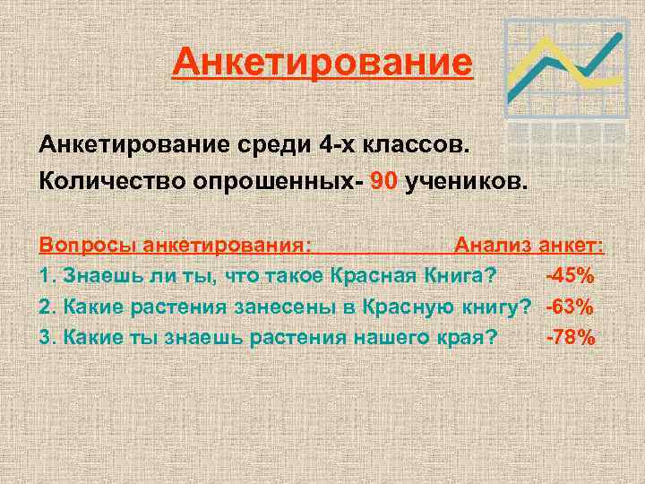 Анкетирование среди 4 -х классов. Количество опрошенных- 90 учеников. Вопросы анкетирования: Анализ анкет: 1.