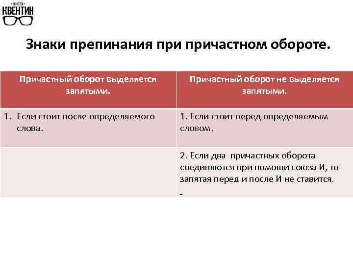 Знаки препинания причастном обороте. Причастный оборот выделяется запятыми. 1. Если стоит после определяемого слова.