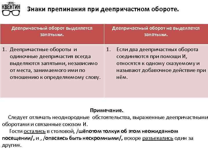 Знаки препинания при деепричастном обороте. Деепричастный оборот выделяется запятыми. Деепричастный оборот не выделяется запятыми.