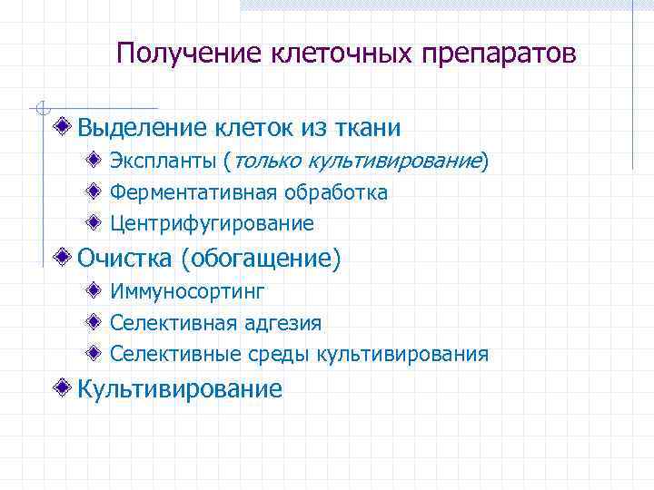 Получение клеточных препаратов Выделение клеток из ткани Экспланты (только культивирование) Ферментативная обработка Центрифугирование Очистка