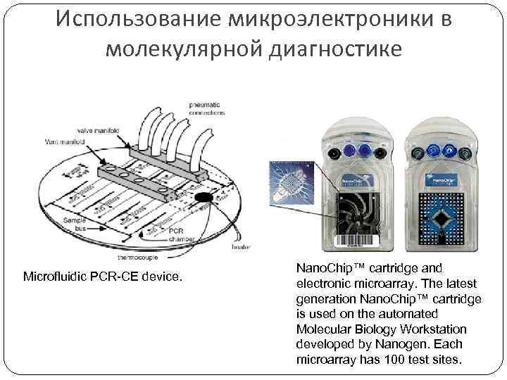 Использование микроэлектроники в молекулярной диагностике Microfluidic PCR-CE device. Nano. Chip™ cartridge and electronic microarray.
