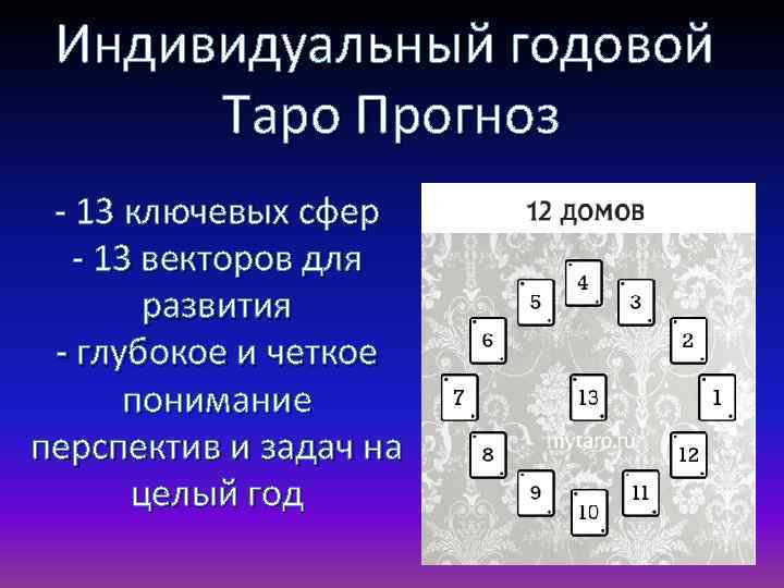 Индивидуальный годовой Таро Прогноз - 13 ключевых сфер - 13 векторов для развития -