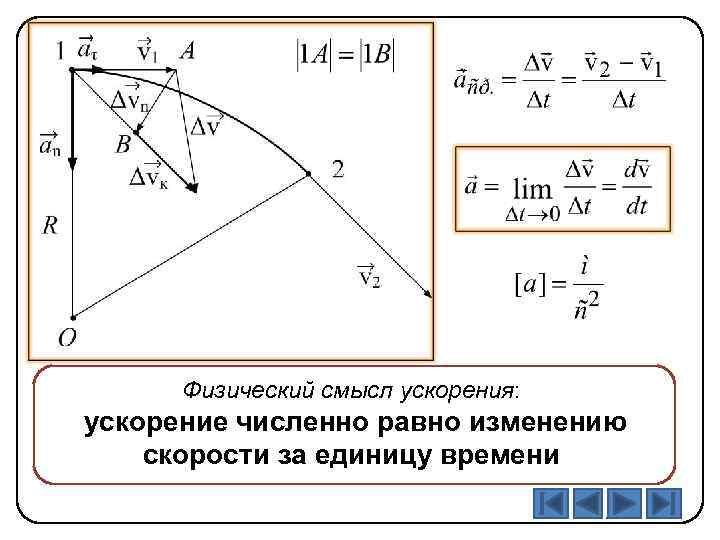 Физический смысл ускорения: ускорение численно равно изменению скорости за единицу времени 