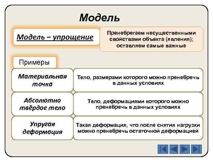 Планы характеристик объектов и явлений