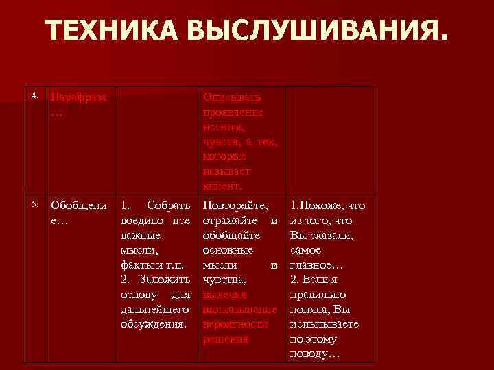ТЕХНИКА ВЫСЛУШИВАНИЯ. 4. Парафраза … 5. Обобщени е… Описывать проявление истины, чувств, а тех,
