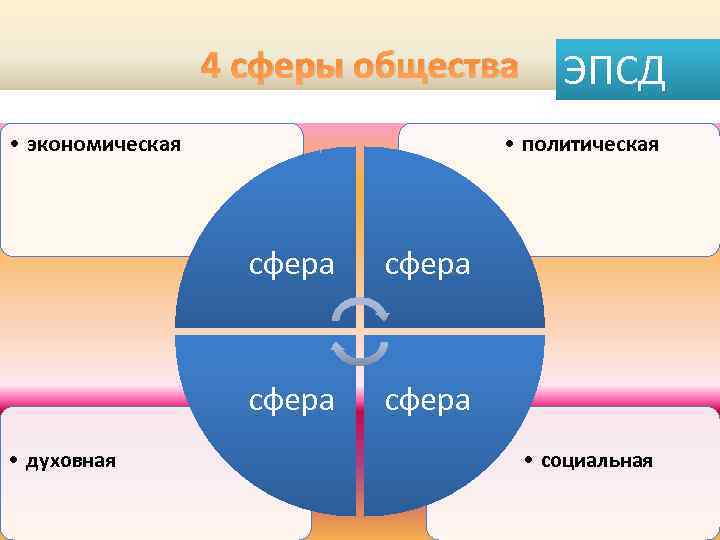 Экономическая сфера фото