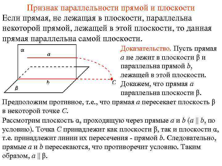 Признак параллельности прямой и плоскости Если прямая, не лежащая в плоскости, параллельна некоторой прямой,