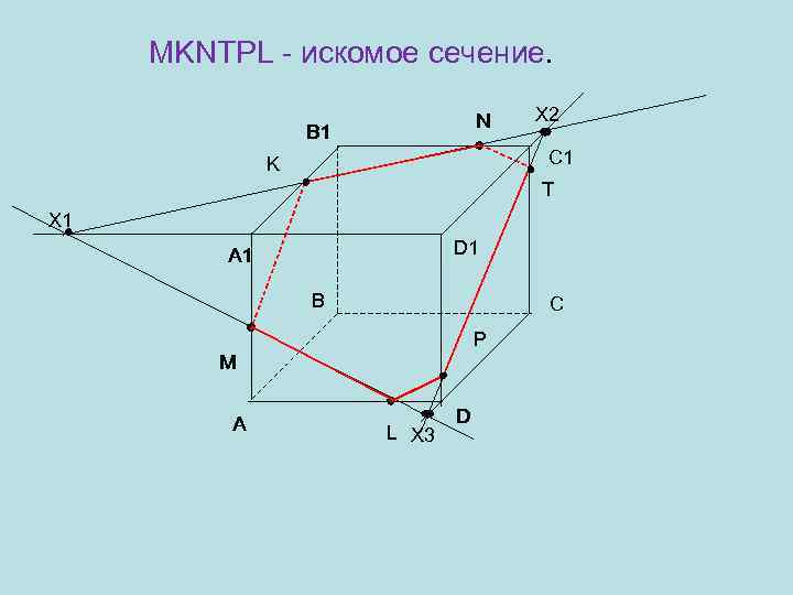 MKNTPL - искомое сечение. N B 1 X 2 C 1 K T X