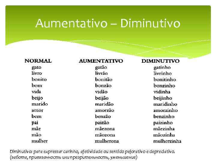 Aumentativo – Diminutivo: para expressar carinho, afetividade ou sentido pejorativo e depreciativo. (забота, привязанность