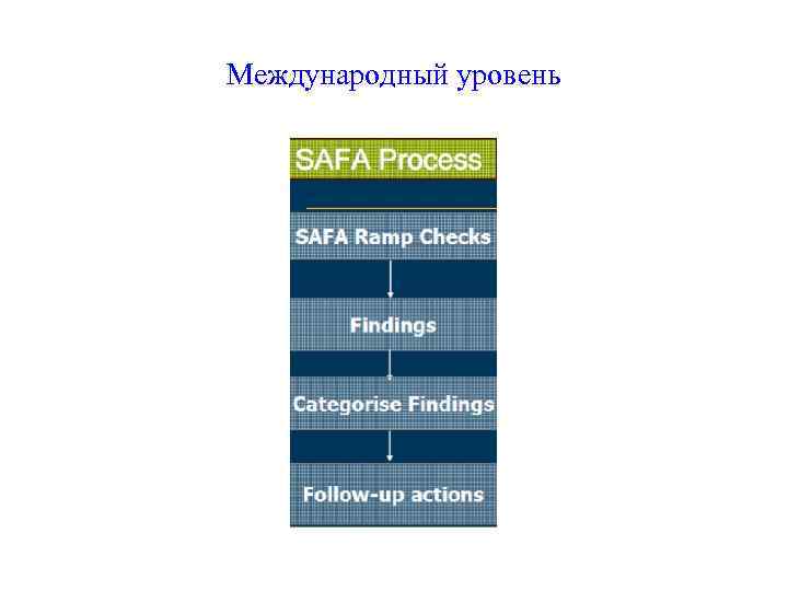 Международный уровень 