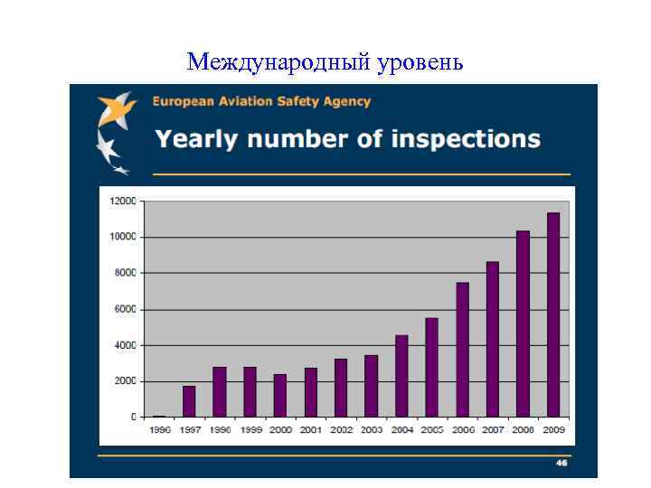 Международный уровень 