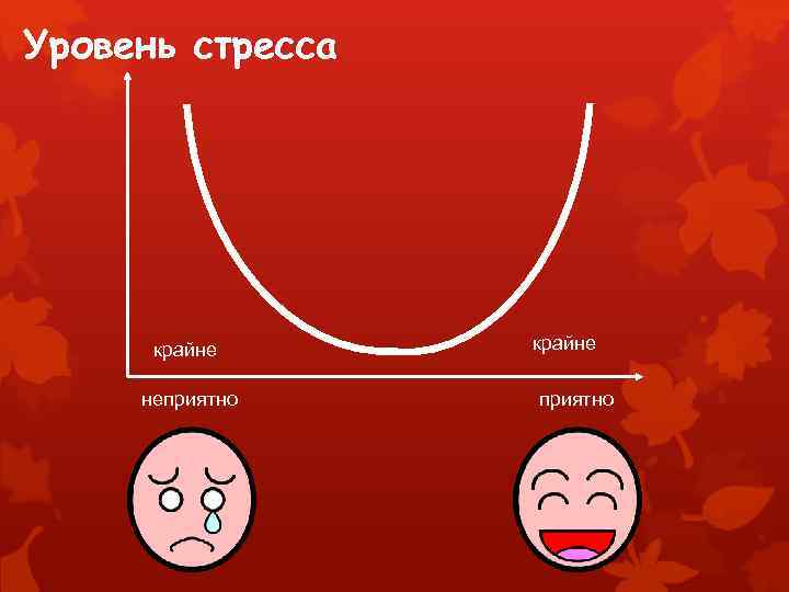 Уровень стресса картинки