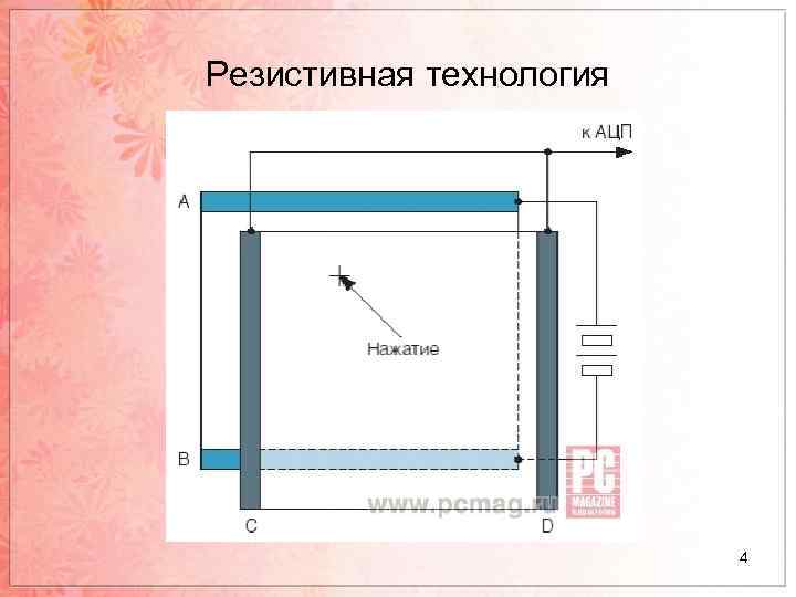 Резистивная технология 4 