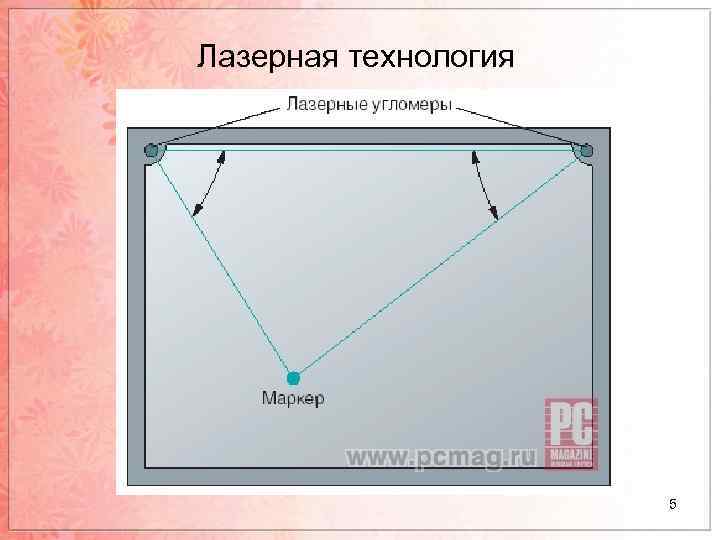 Лазерная технология 5 
