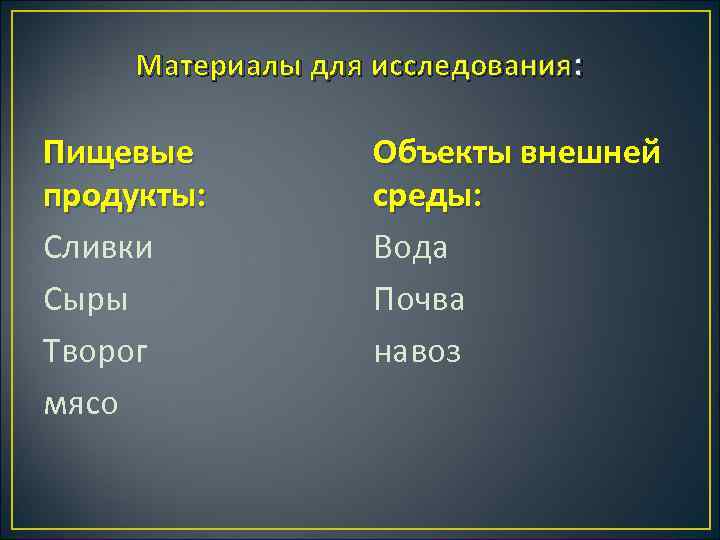 Материалы для исследования: Пищевые продукты: Сливки Сыры Творог мясо Объекты внешней среды: Вода Почва