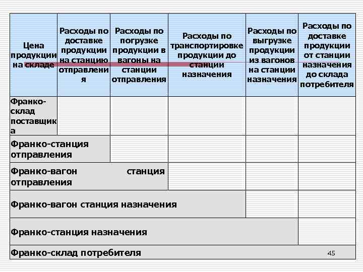 Франко склад покупателя что это