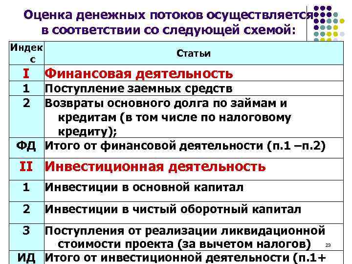 Оценка денежных потоков осуществляется в соответствии со следующей схемой: Индек с I 1 2