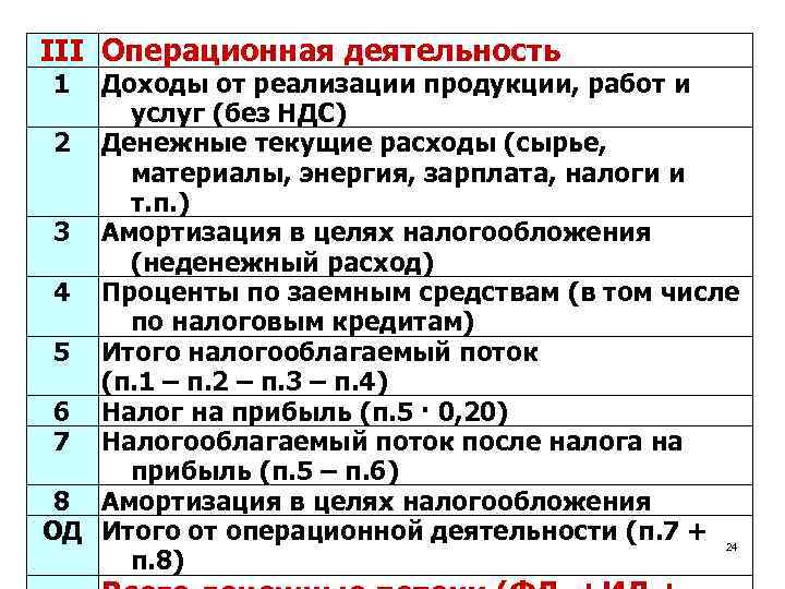 III Операционная деятельность 1 Доходы от реализации продукции, работ и услуг (без НДС) 2