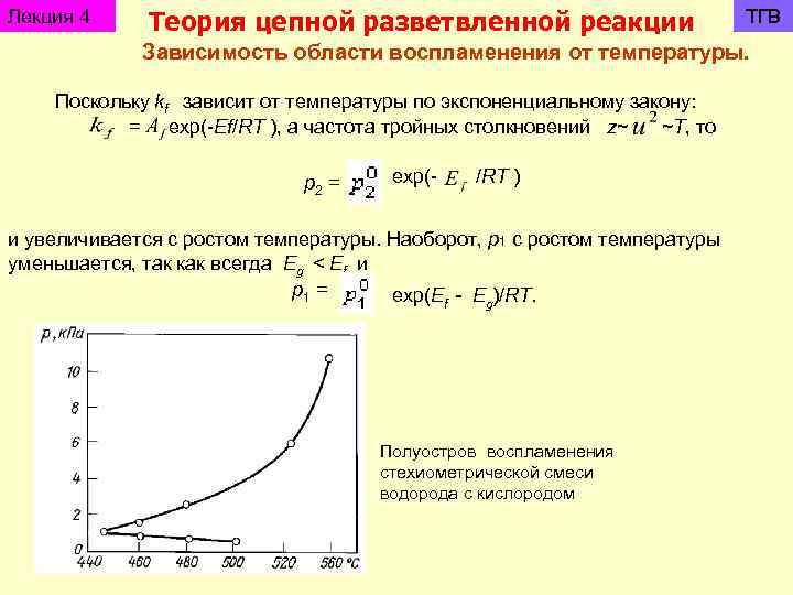 Область зависимости