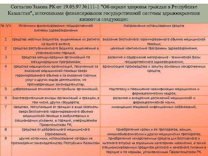 Согласно Закона РК от 19. 05. 97 № 111 -1 "Об охране здоровья граждан