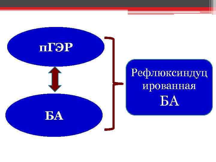 п. ГЭР Рефлюксиндуц ированная БА БА 