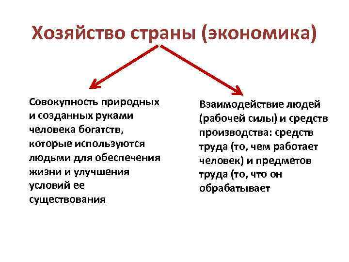 Хозяйство страны (экономика) Совокупность природных и созданных руками человека богатств, которые используются людьми для