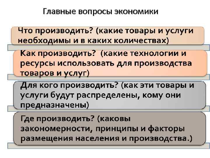 Главные вопросы экономики 