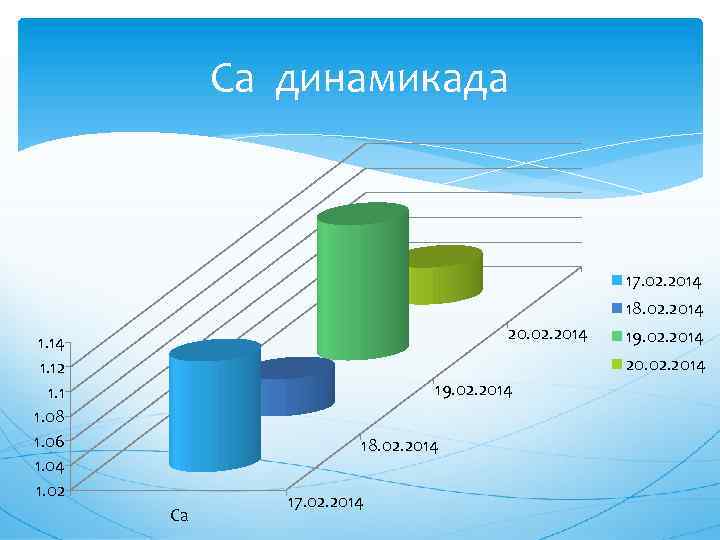 Са динамикада 17. 02. 2014 18. 02. 2014 20. 02. 2014 1. 12 1.