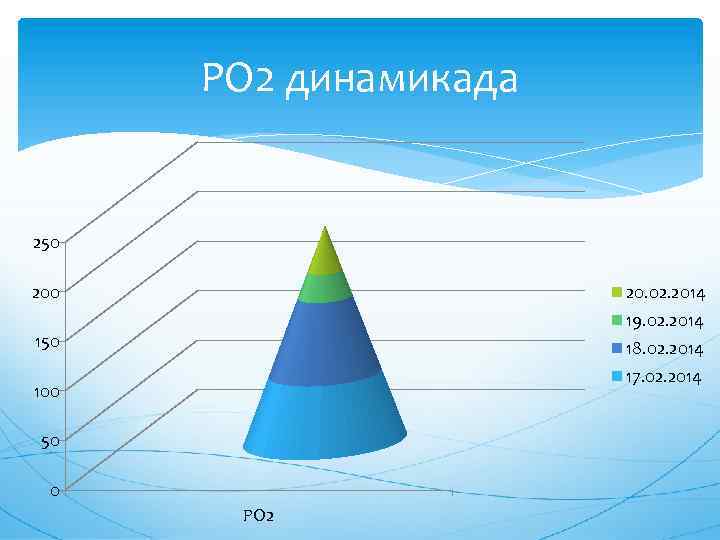 РО 2 динамикада 250 20. 02. 2014 19. 02. 2014 150 18. 02. 2014