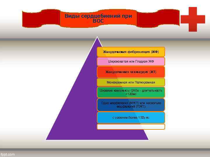 Виды сердцебиений при ВОС Желудочковая фибрилляция (ЖФ) Шероховатая или Гладкая ЖФ Желудочковая тахикардия (ЖТ)