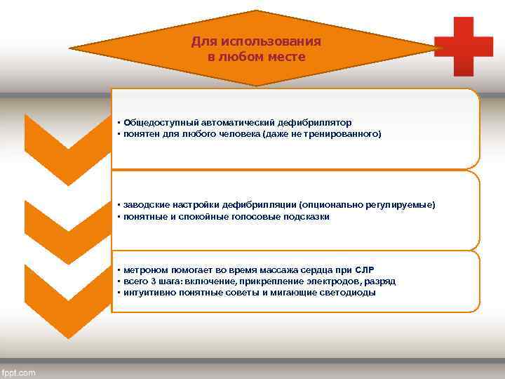 Для использования в любом месте • Общедоступный автоматический дефибриллятор • понятен для любого человека