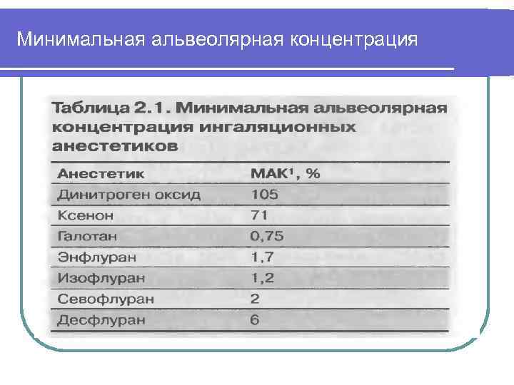 Минимальная альвеолярная концентрация 