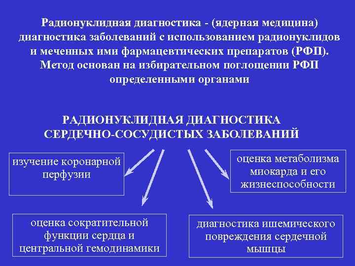 Радионуклидная диагностика - (ядерная медицина) диагностика заболеваний с использованием радионуклидов и меченных ими фармацевтических