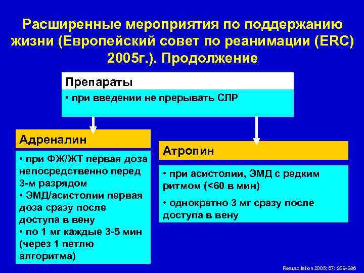 Расширенные мероприятия по поддержанию жизни (Европейский совет по реанимации (ERC) 2005 г. ). Продолжение