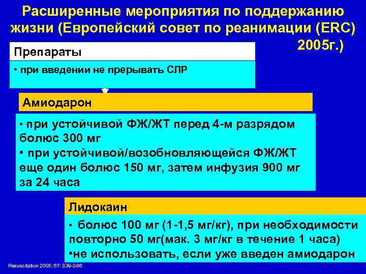 Расширенные мероприятия по поддержанию жизни (Европейский совет по реанимации (ERC) 2005 г. ) Препараты